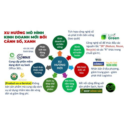 Xu Hướng Mô Hình Kinh Doanh Mới Bối Cảnh Số - Xanh