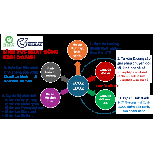 Giới Thiệu Tổng Quan Về Liên Minh Hệ Sinh Thái