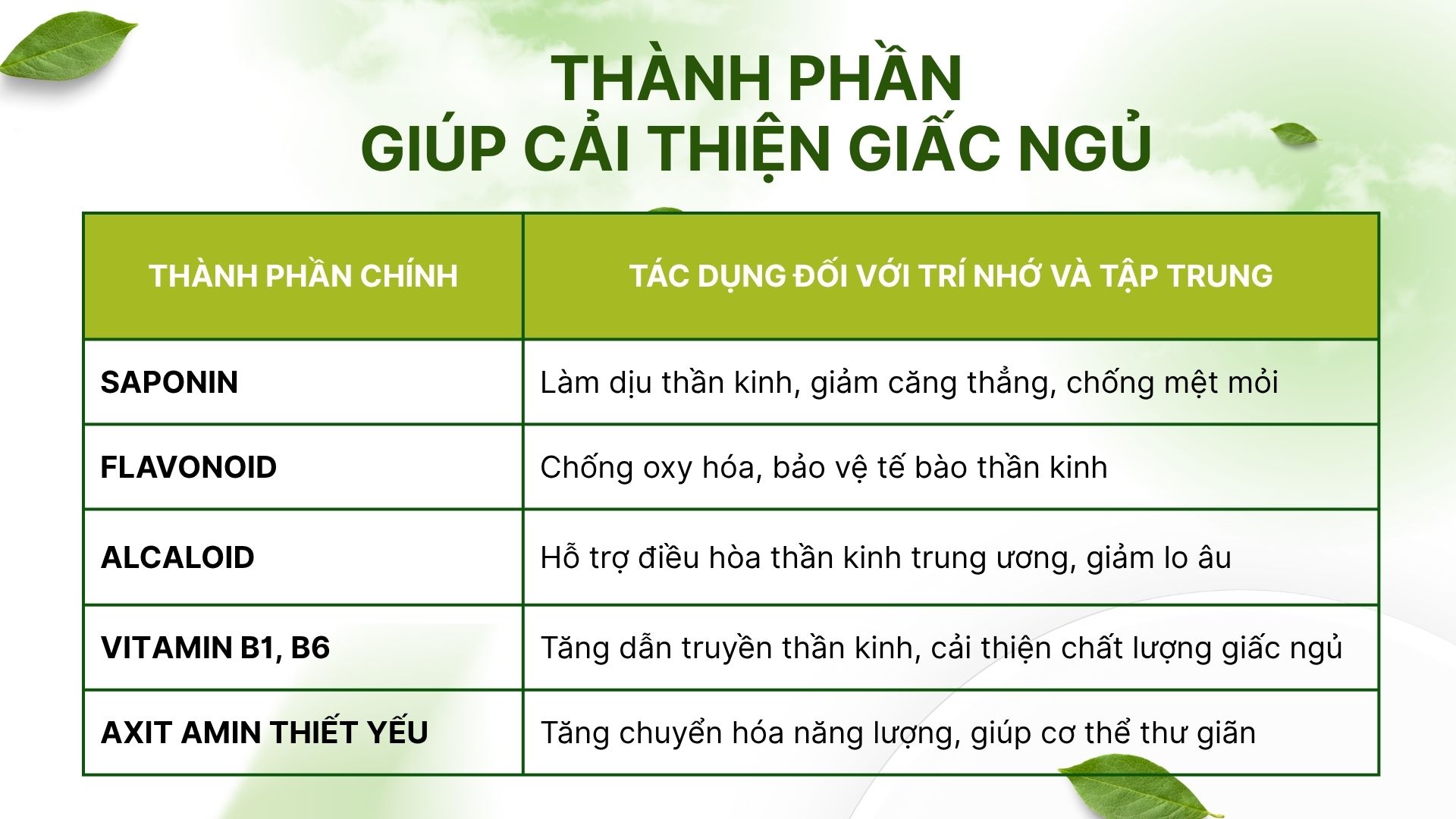Thành phần giúp cải thiện giấc ngủ trong cao đinh lăng