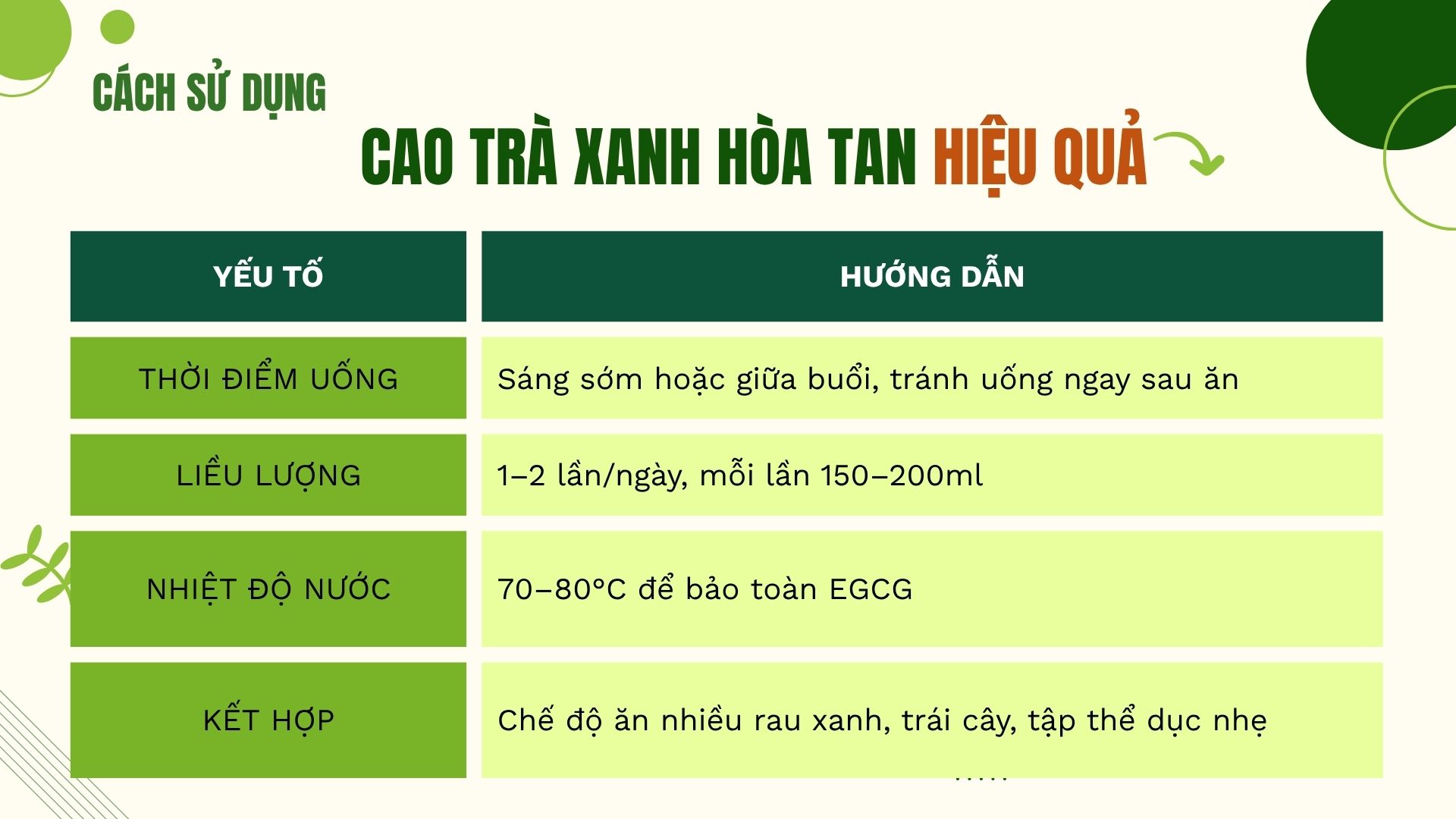 Cách sử dụng cao trà xanh hòa tan để thanh lọc hiệu quả